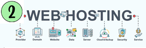 Hosting